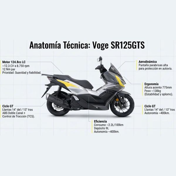 VOGE SR1 125 GTS - Imagen 3